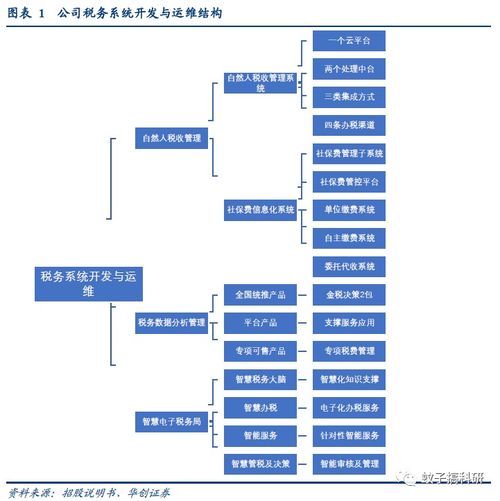 稅友股份 專注財稅信息化，有望穩健成長