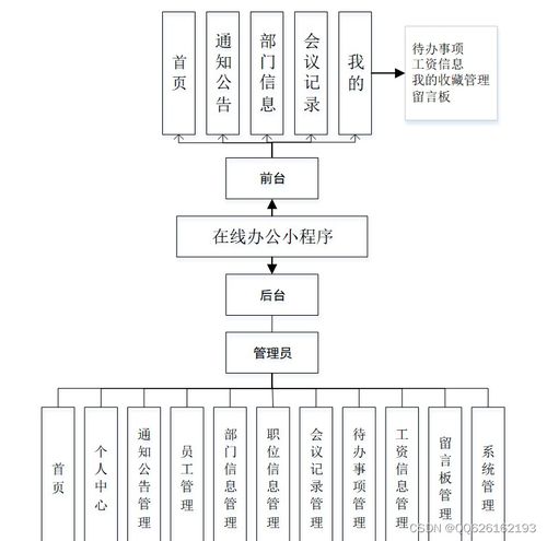 springboot基于微信小程序的在線辦公系統 java uinapp mysql 計算機畢業設計